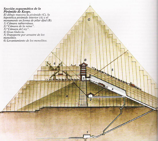 gran piramide dentro